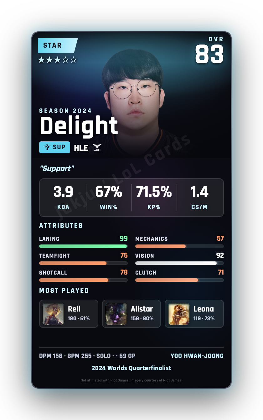 Delight