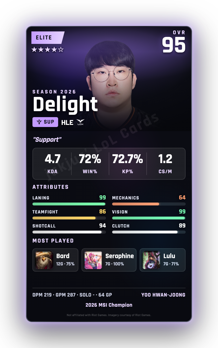 Delight