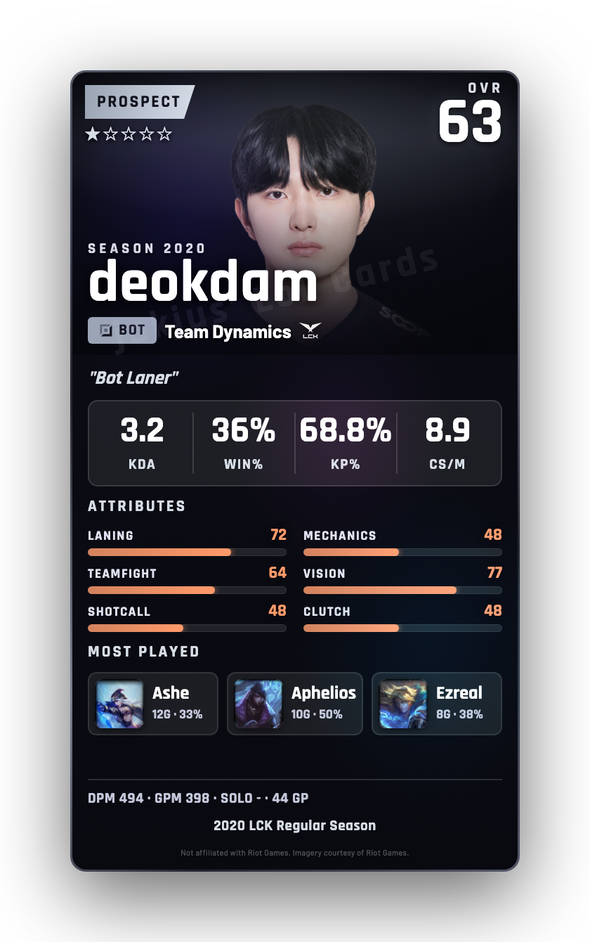 deokdam