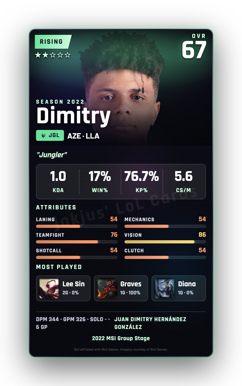Dimitry
