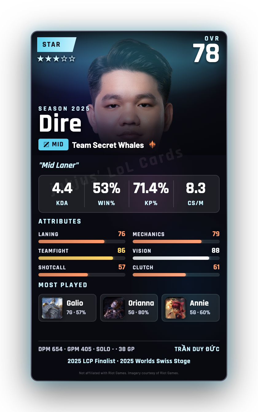 Dire