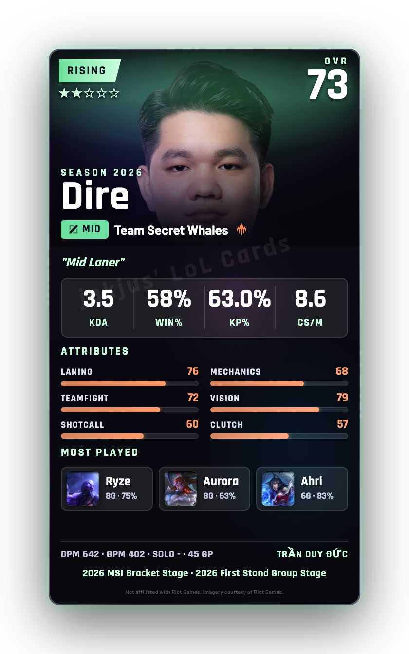 Dire