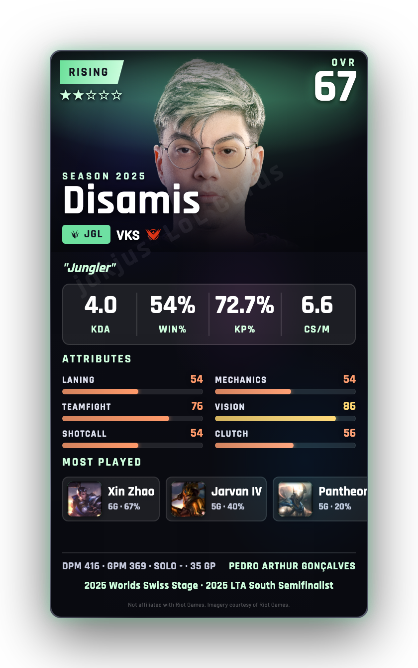 Disamis