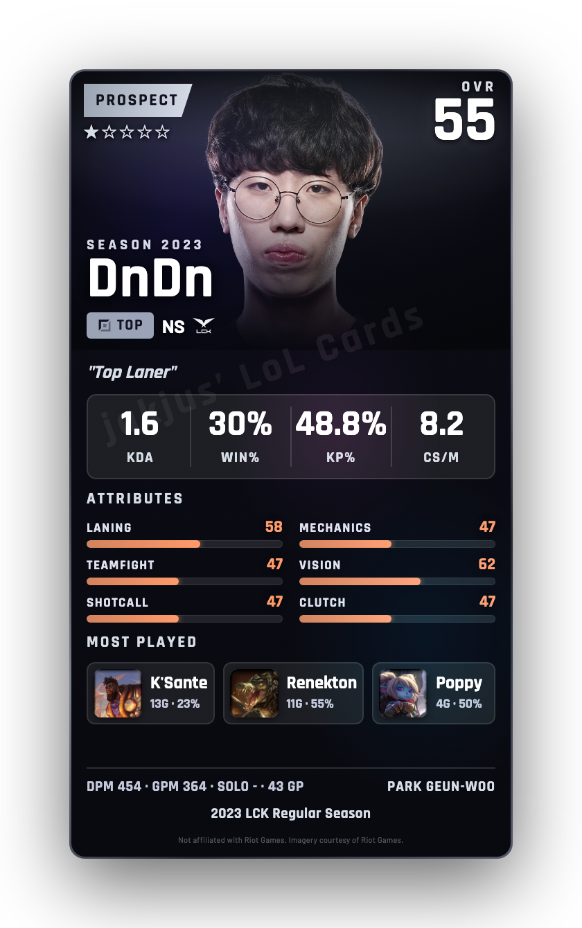 DnDn