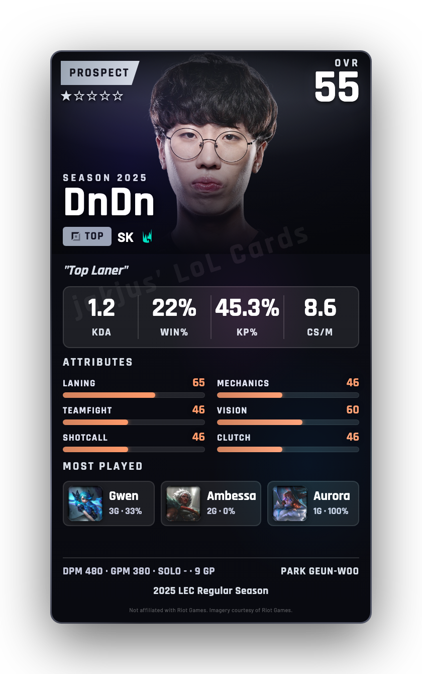 DnDn