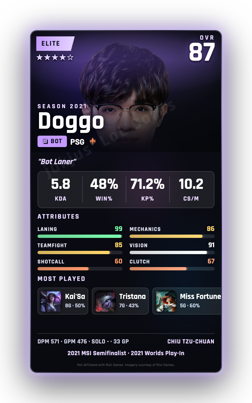 Doggo