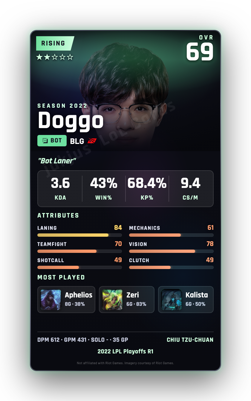 Doggo