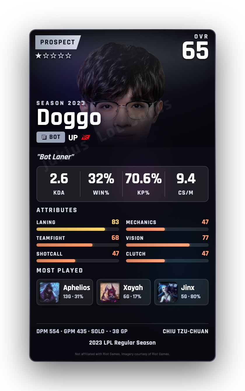Doggo