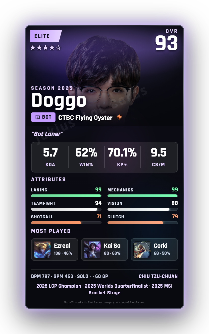 Doggo