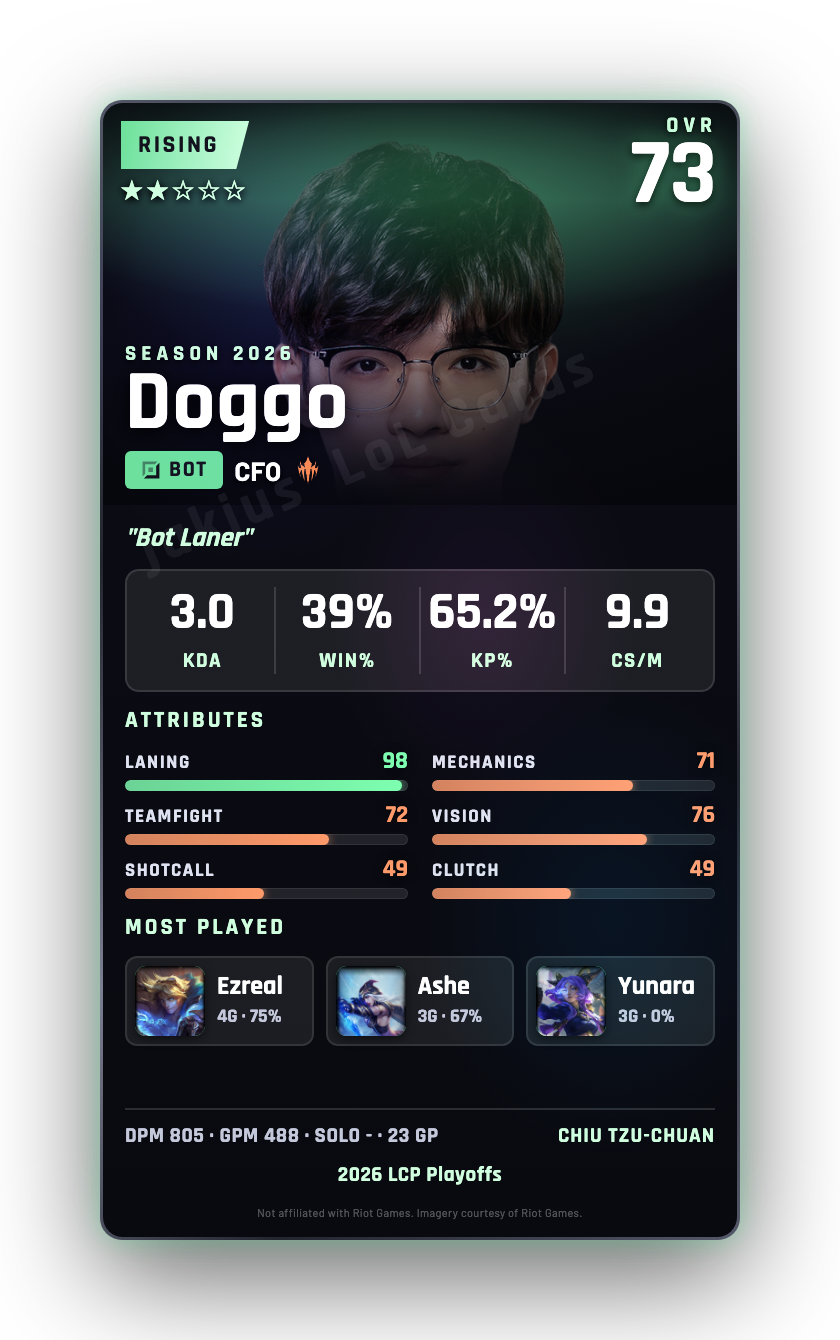 Doggo