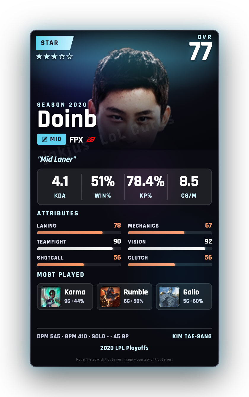 Doinb