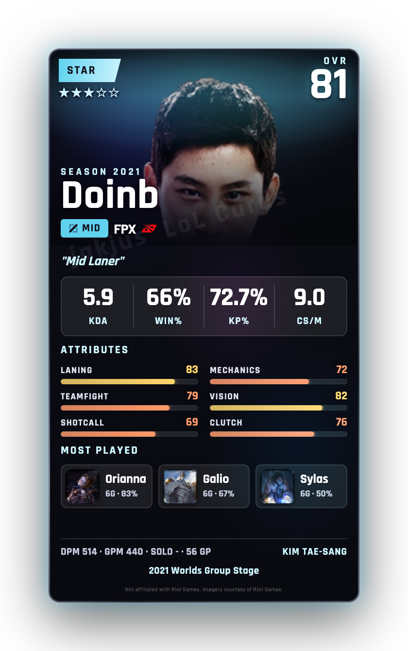 Doinb