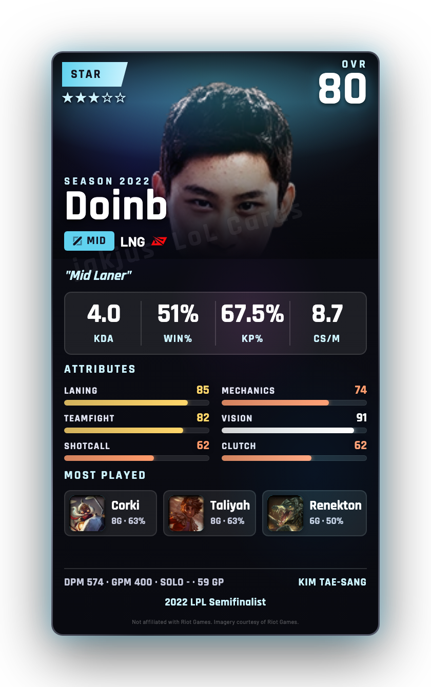 Doinb