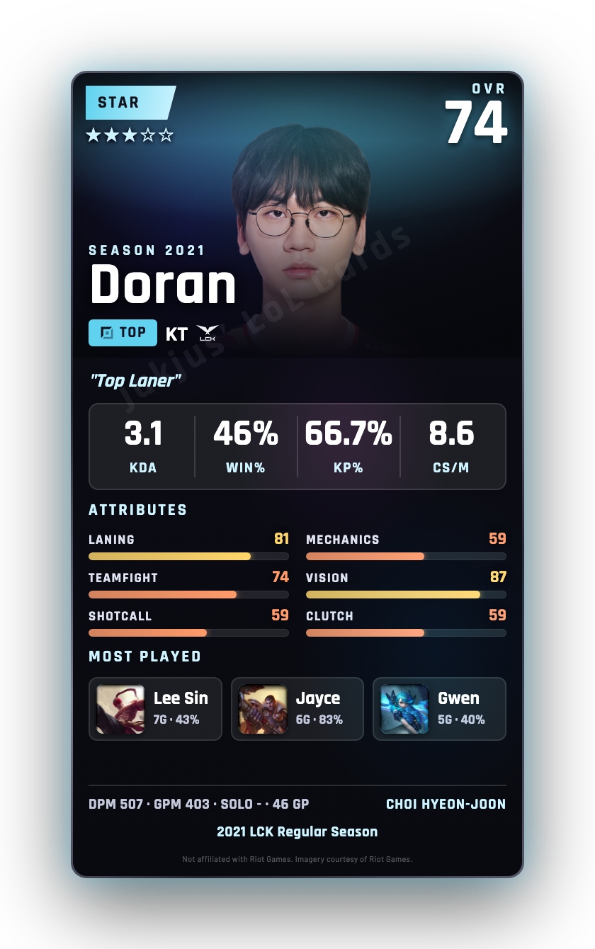 Doran
