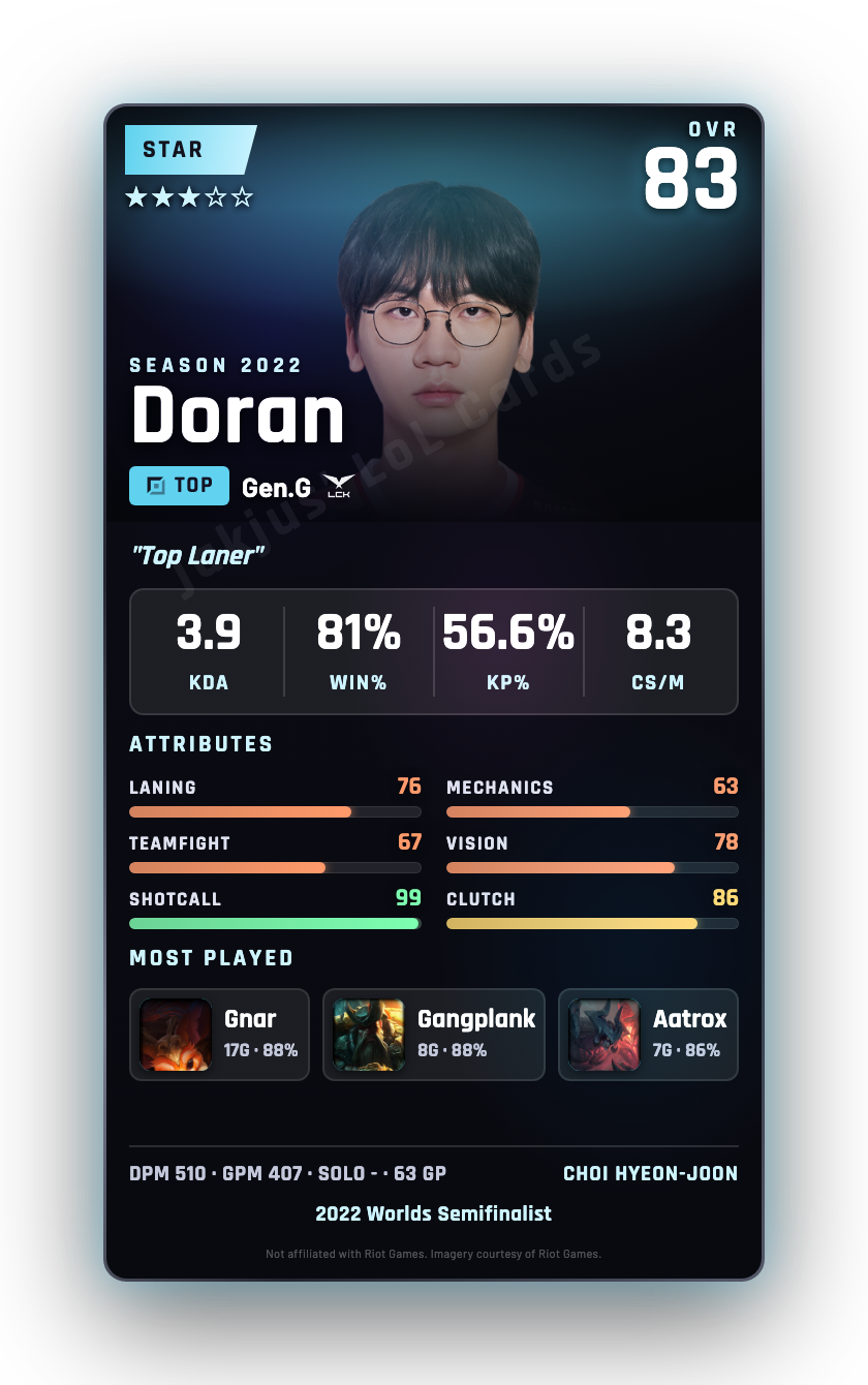 Doran
