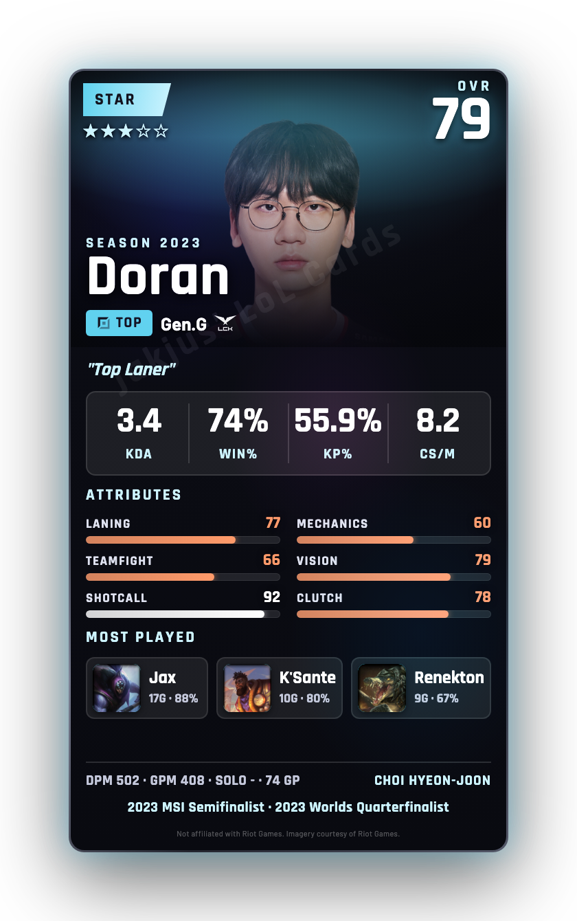 Doran