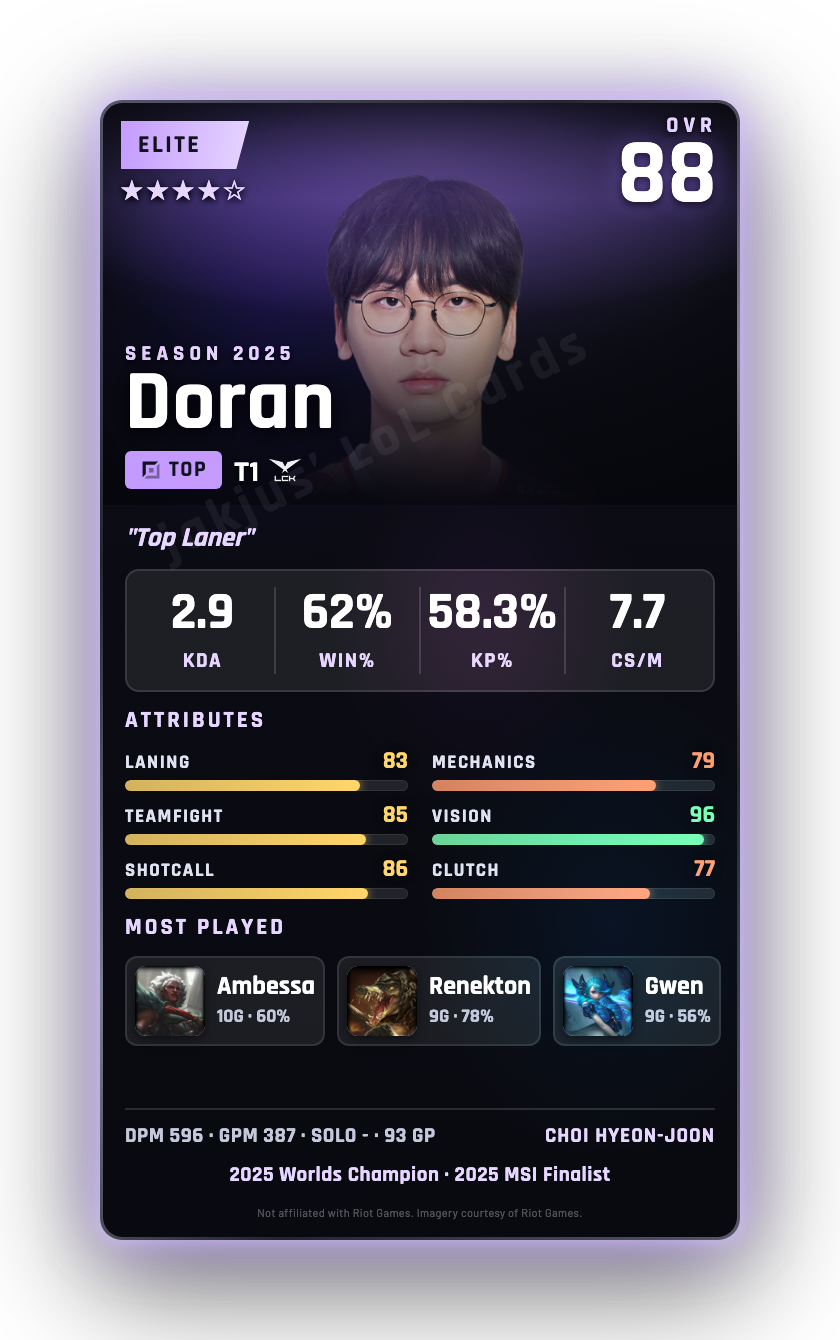 Doran