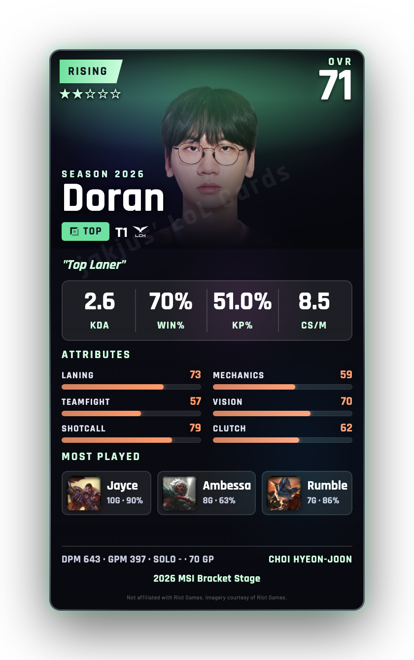 Doran
