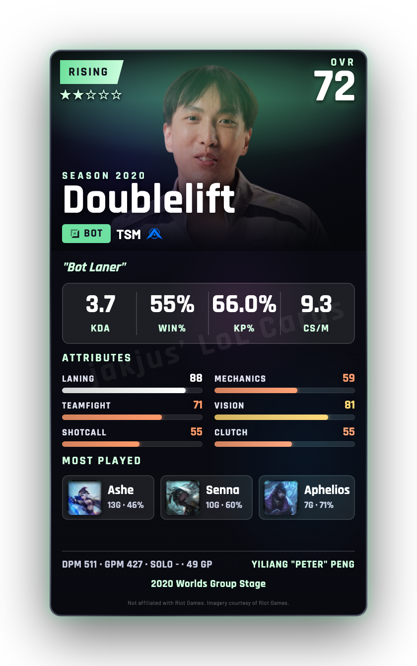 Doublelift