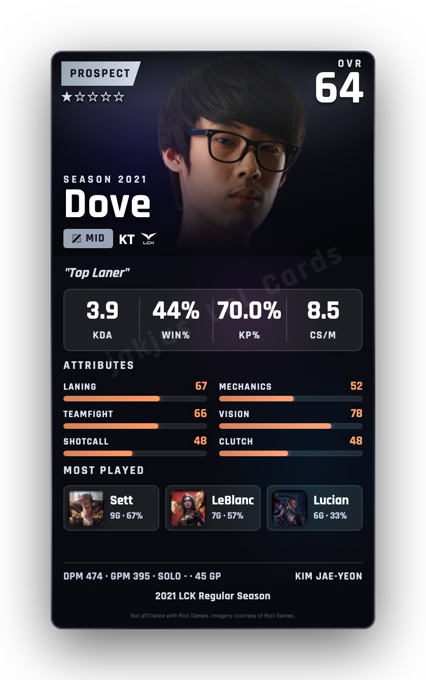 Dove