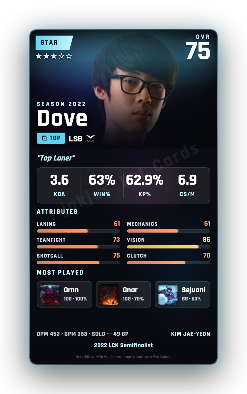 Dove