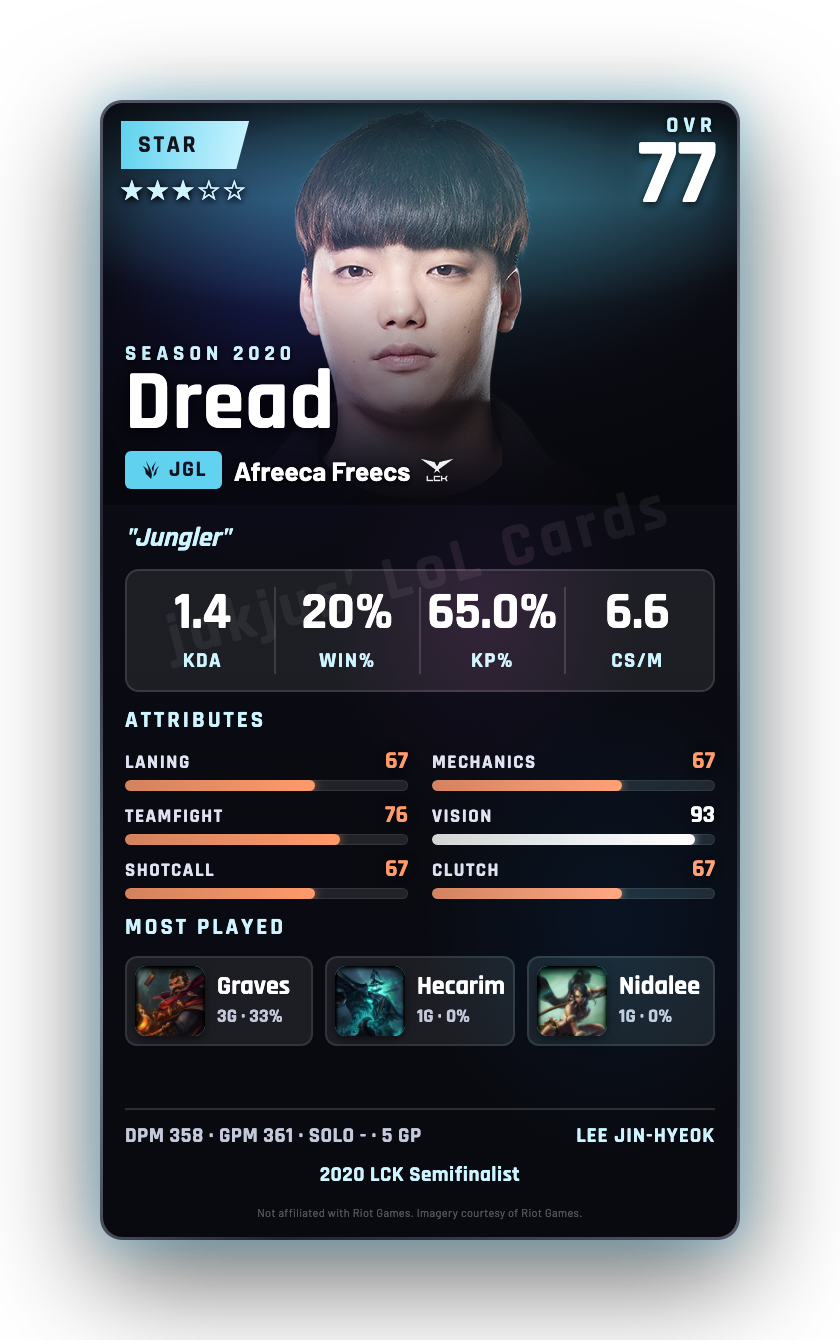 Dread