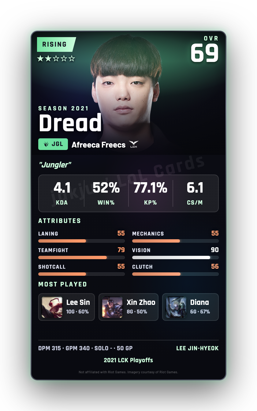 Dread