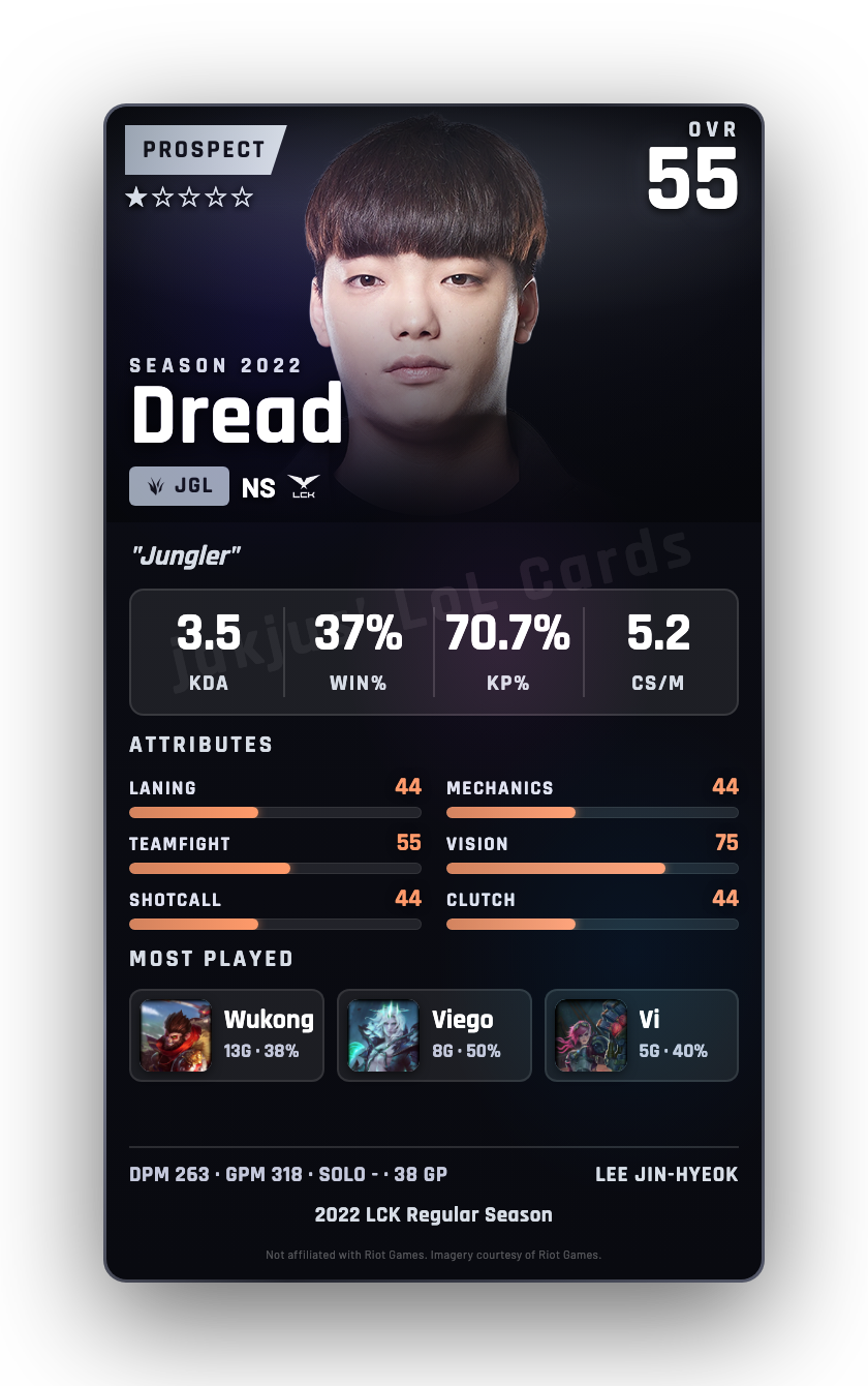 Dread