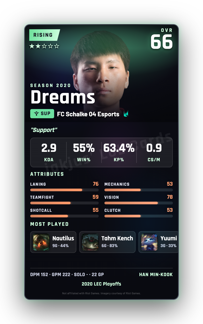Dreams