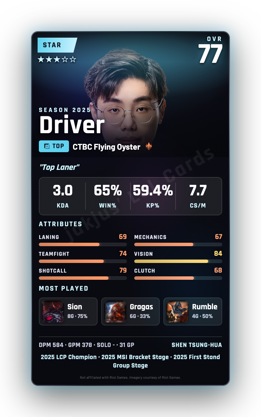 Driver