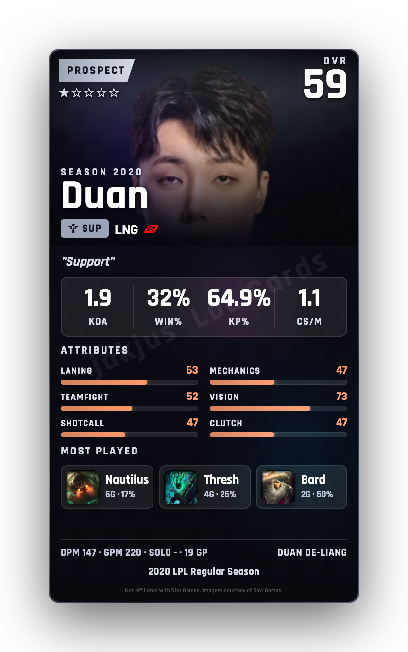 Duan