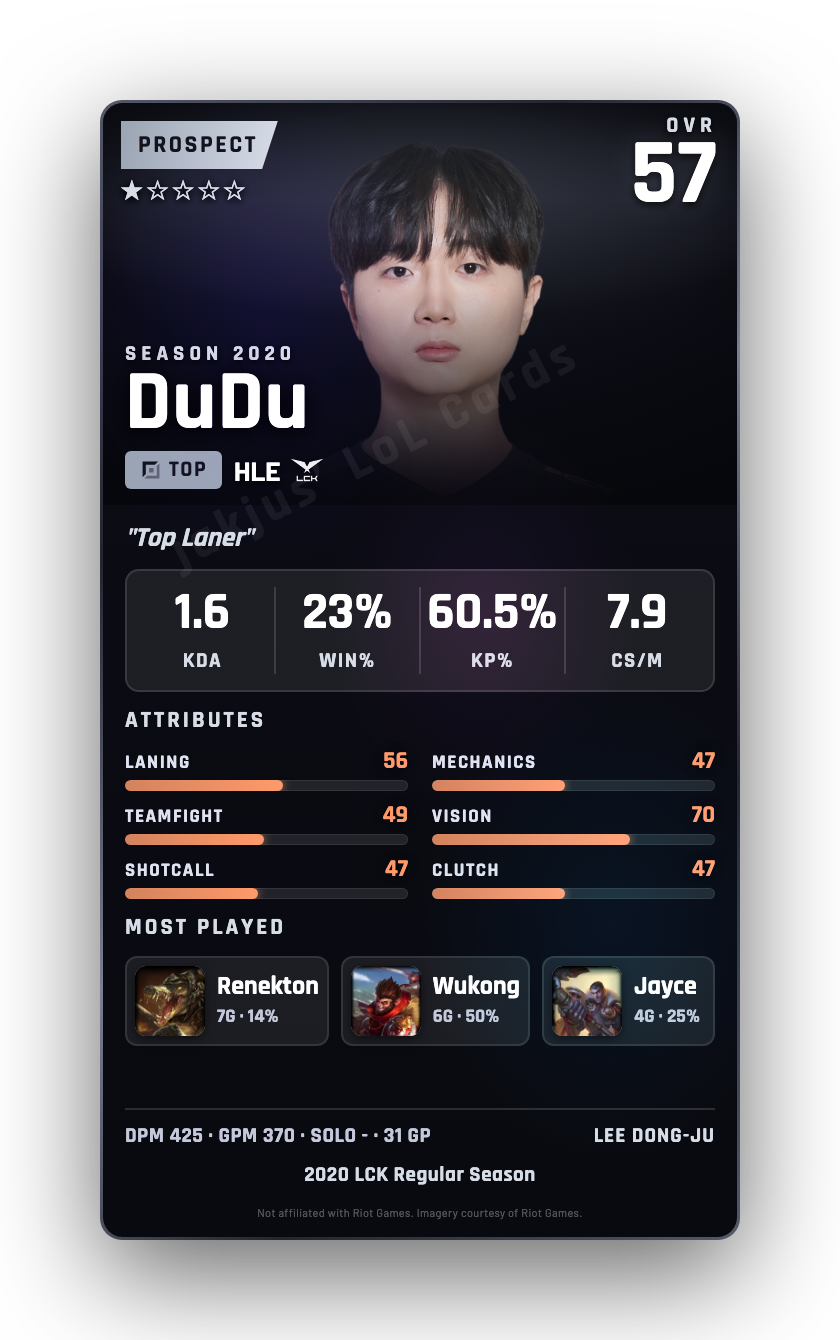 DuDu