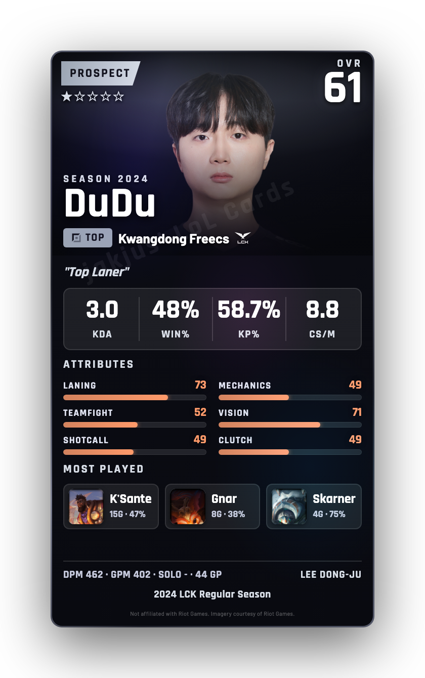 DuDu
