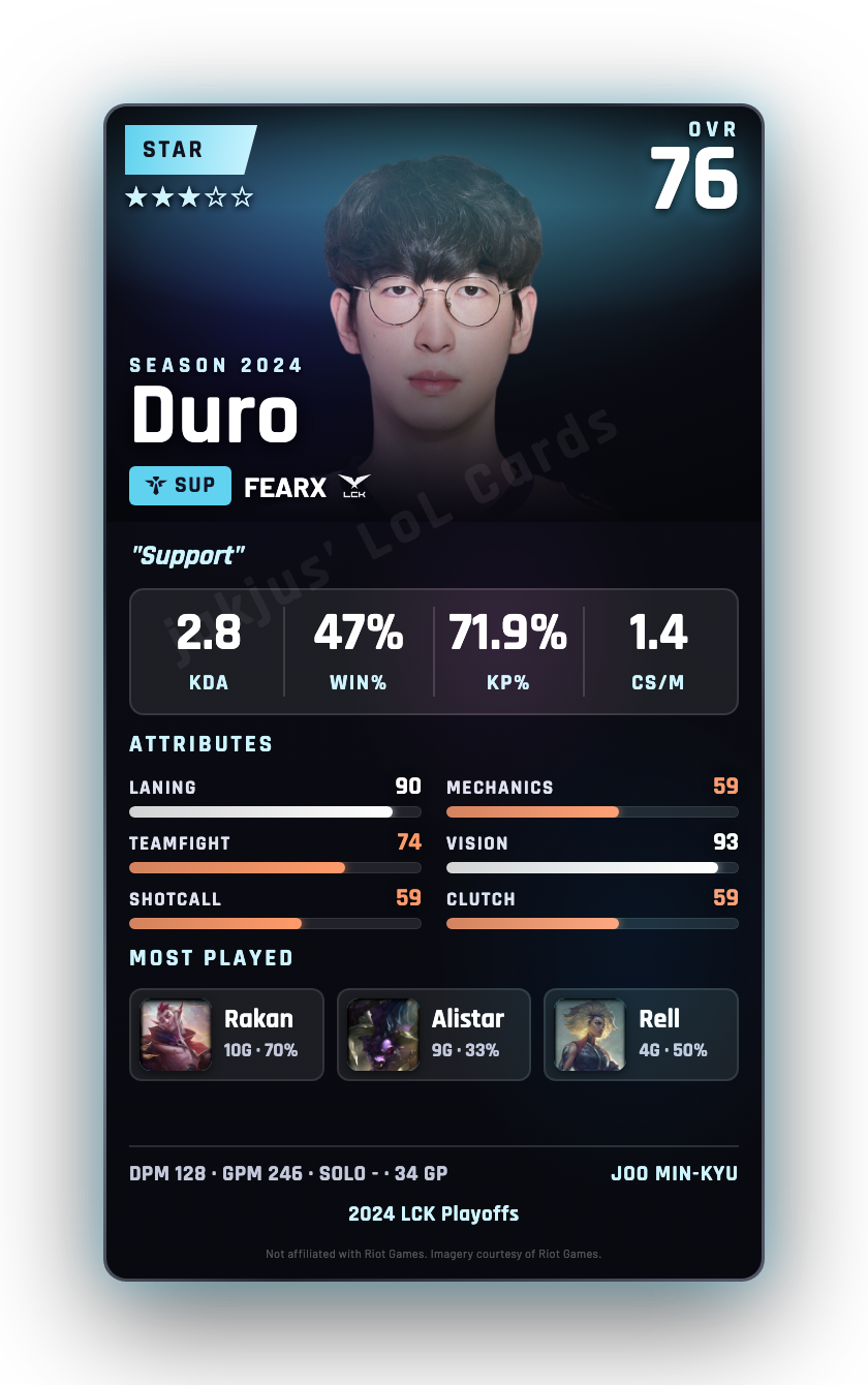 Duro