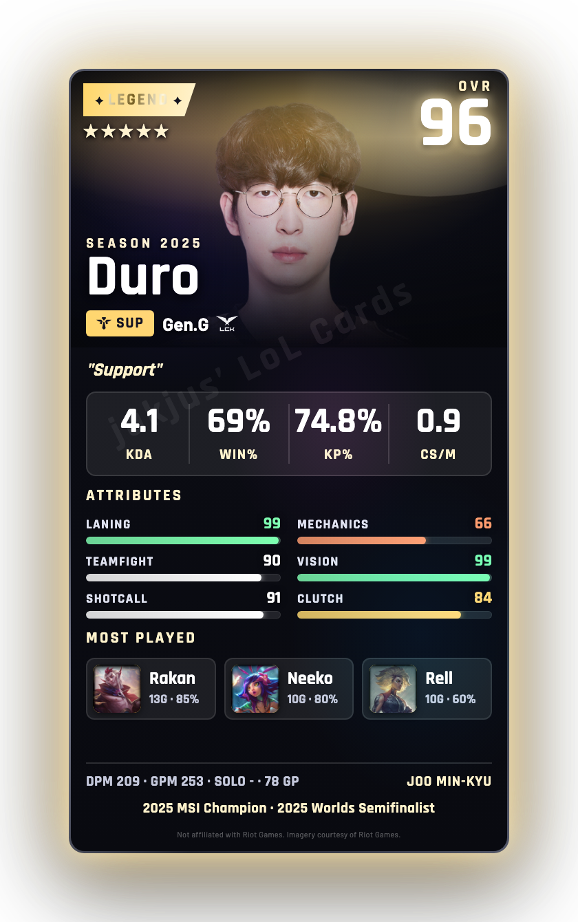 Duro