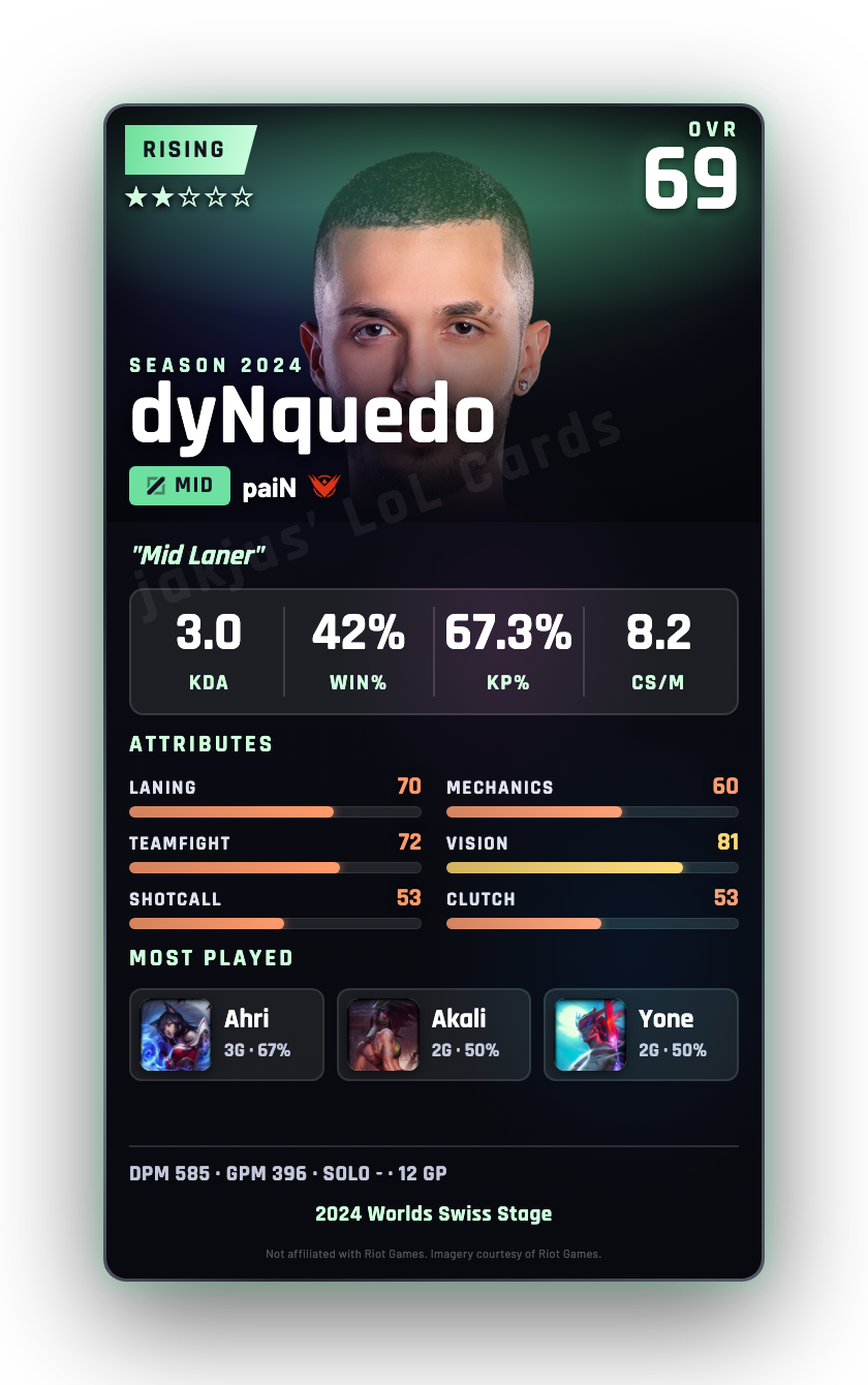 dyNquedo