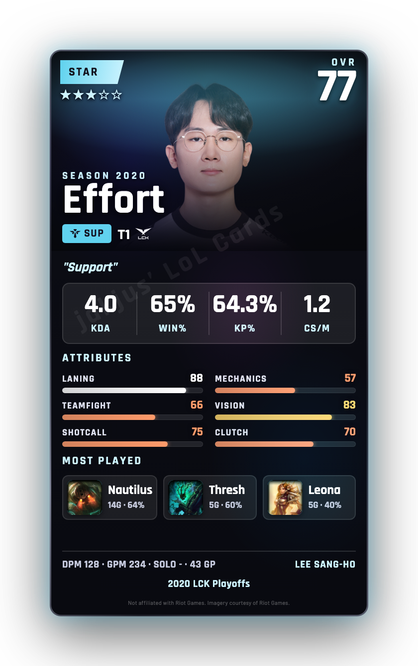 Effort