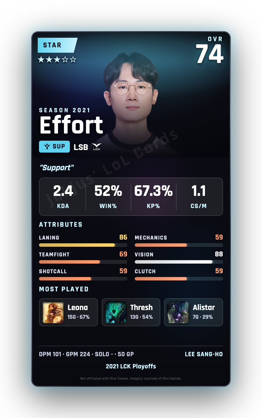 Effort