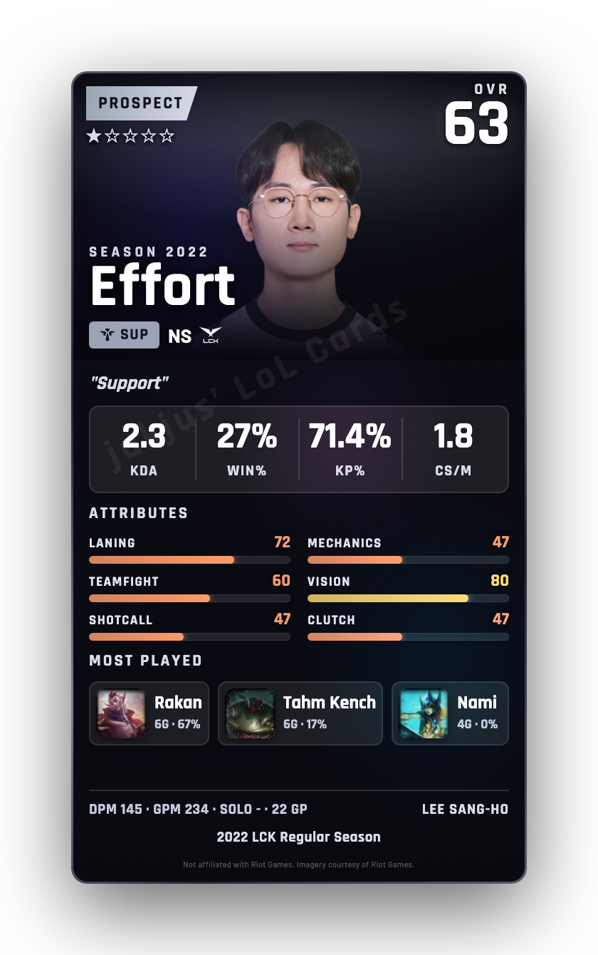 Effort