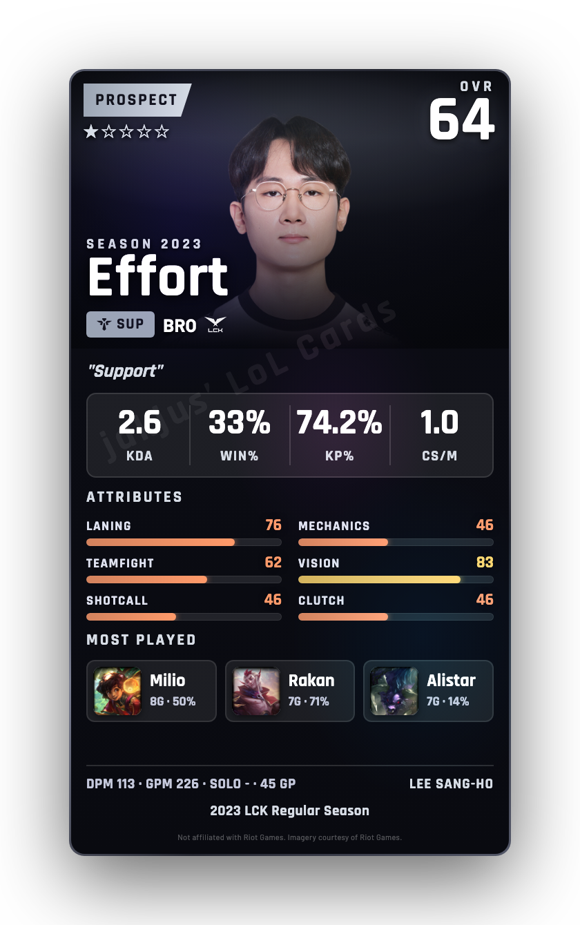 Effort