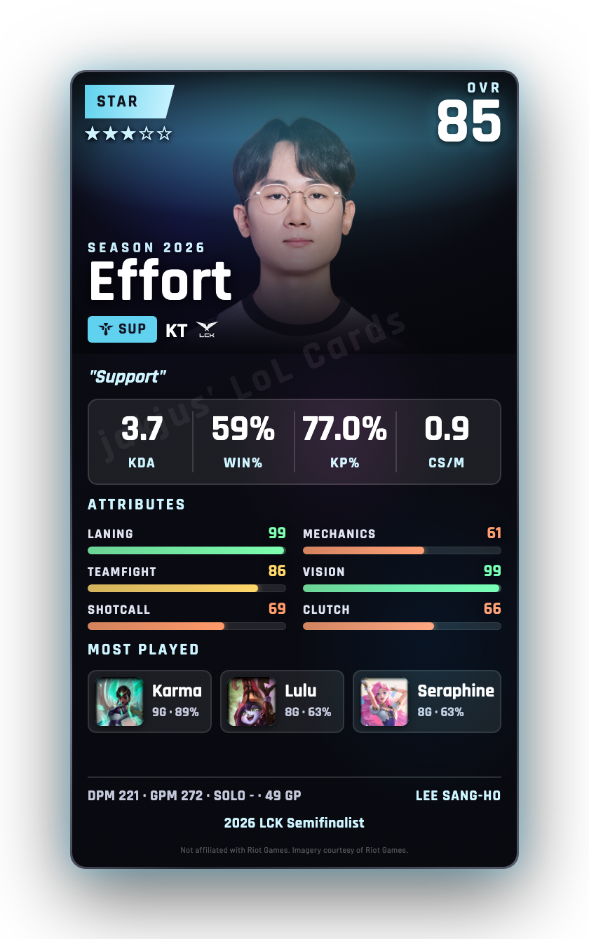 Effort