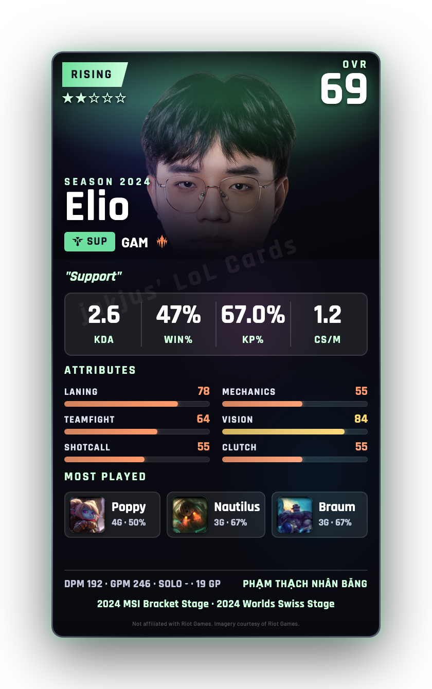 Elio