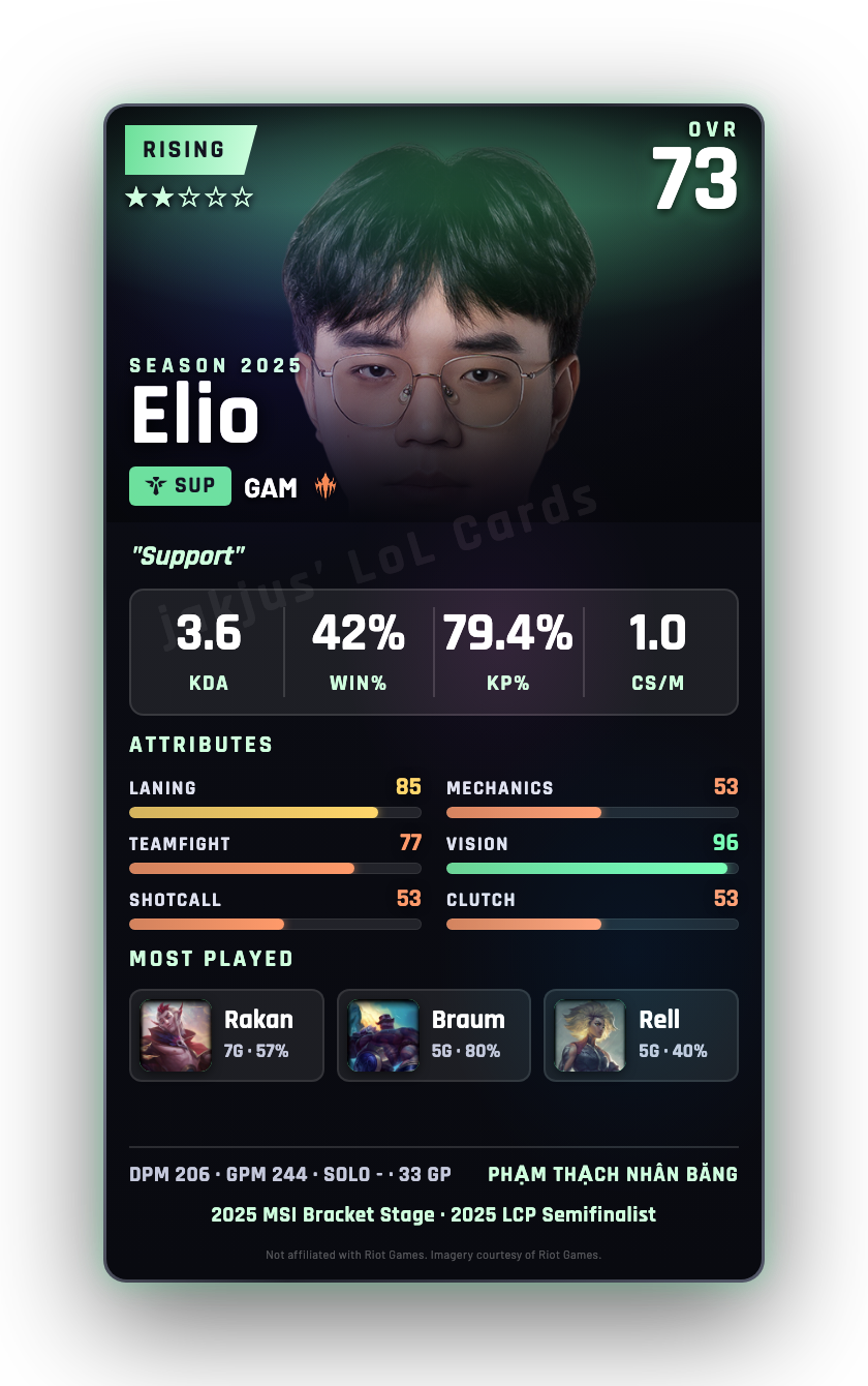 Elio