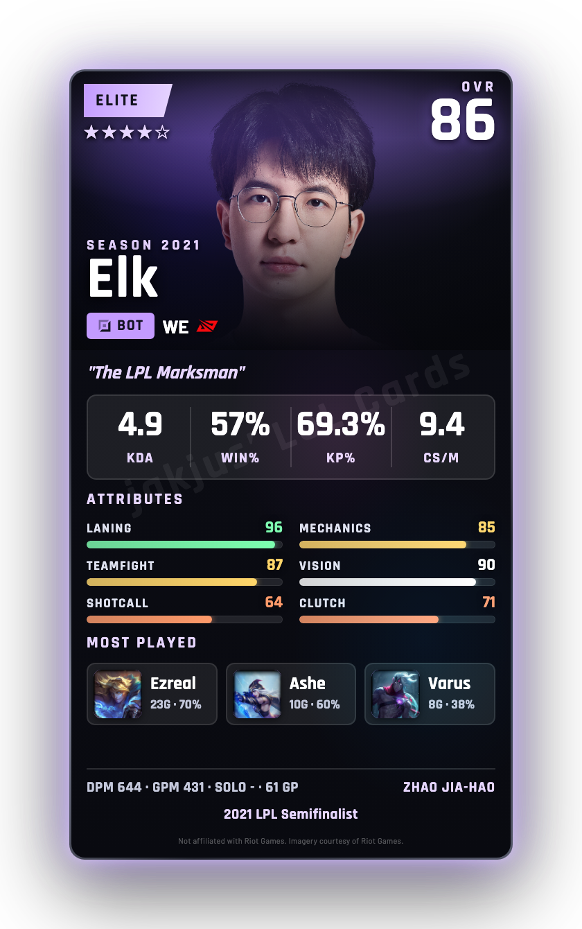 Elk