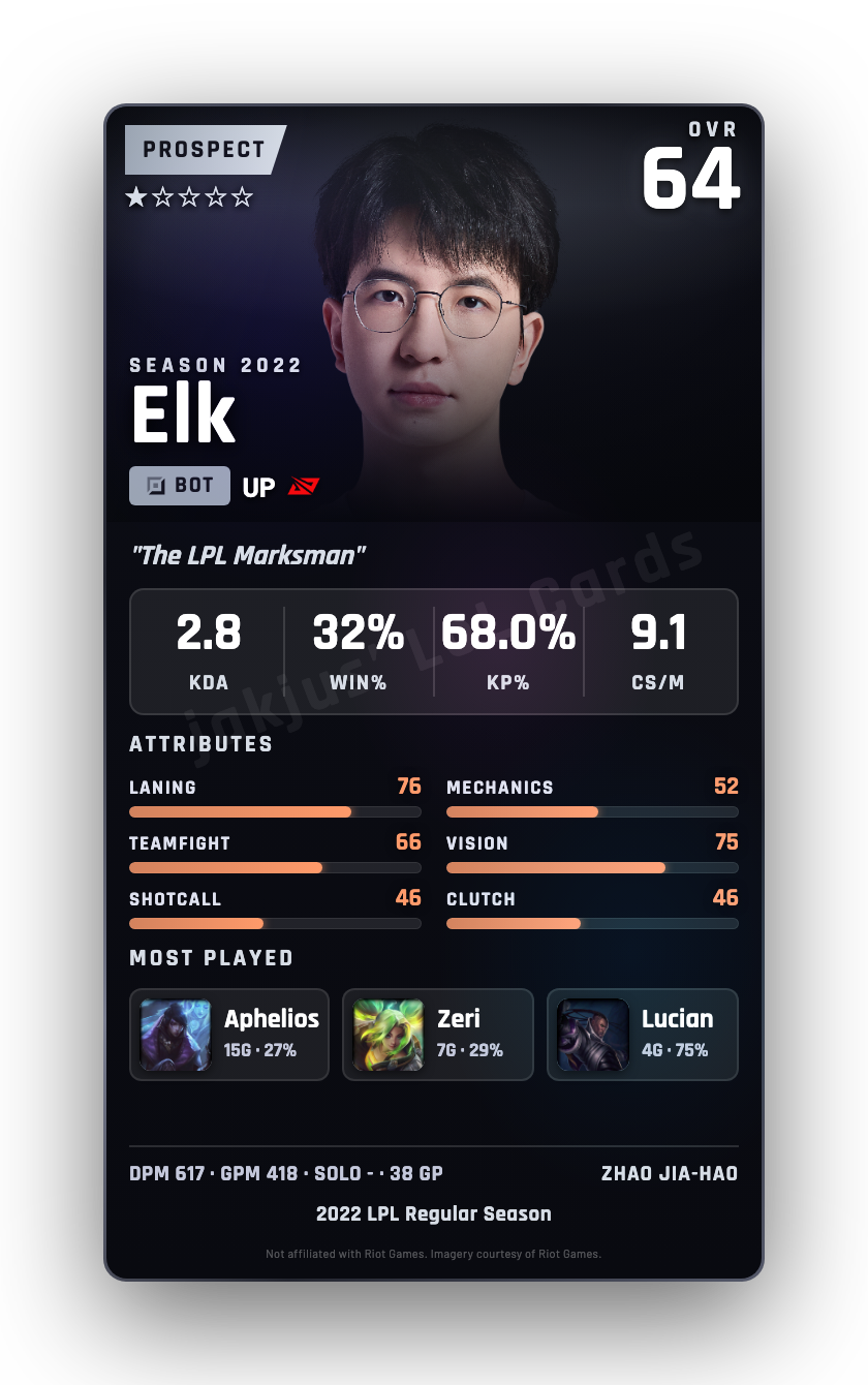 Elk