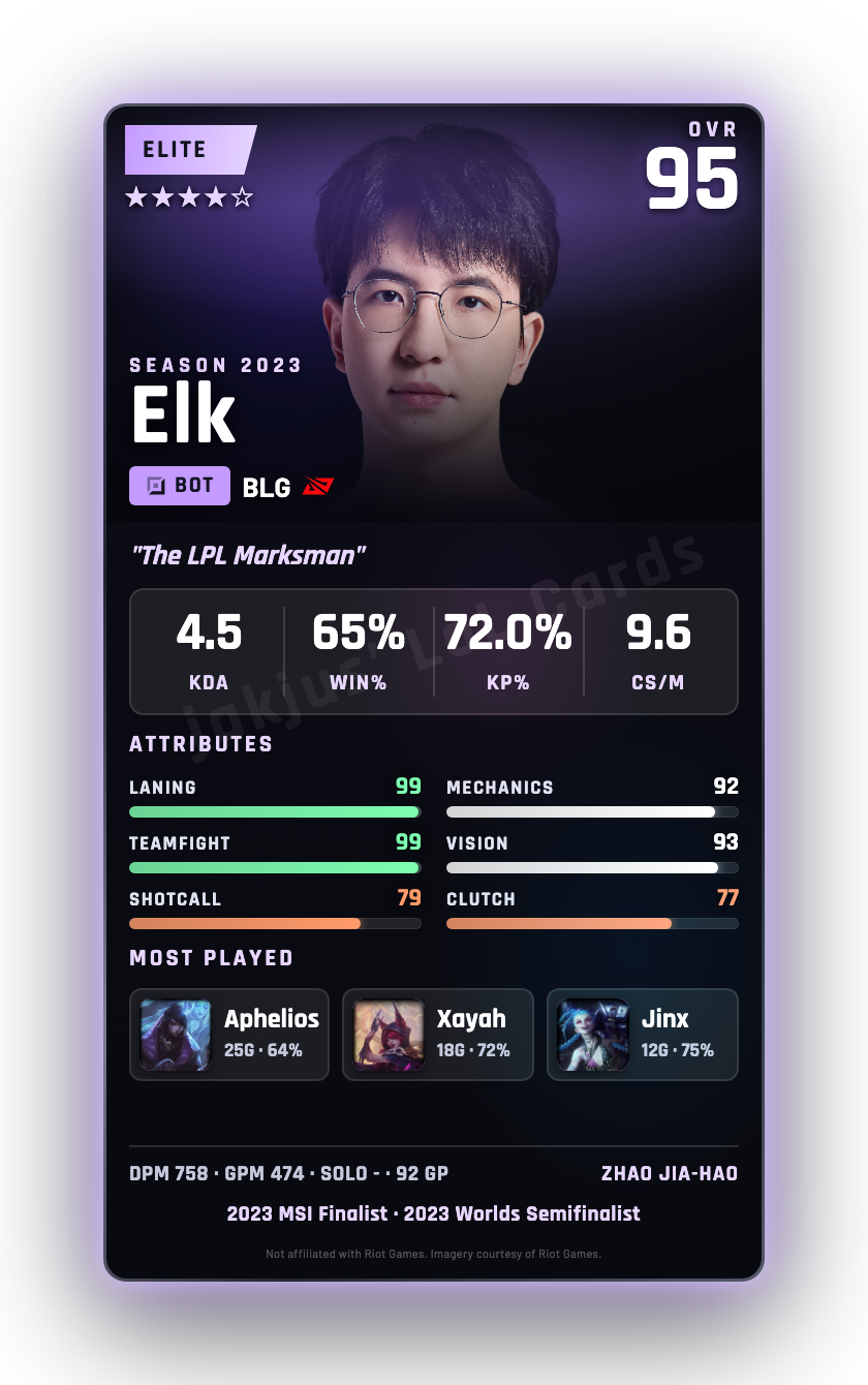 Elk