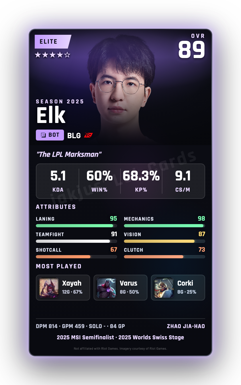Elk