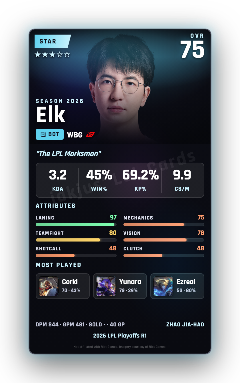 Elk