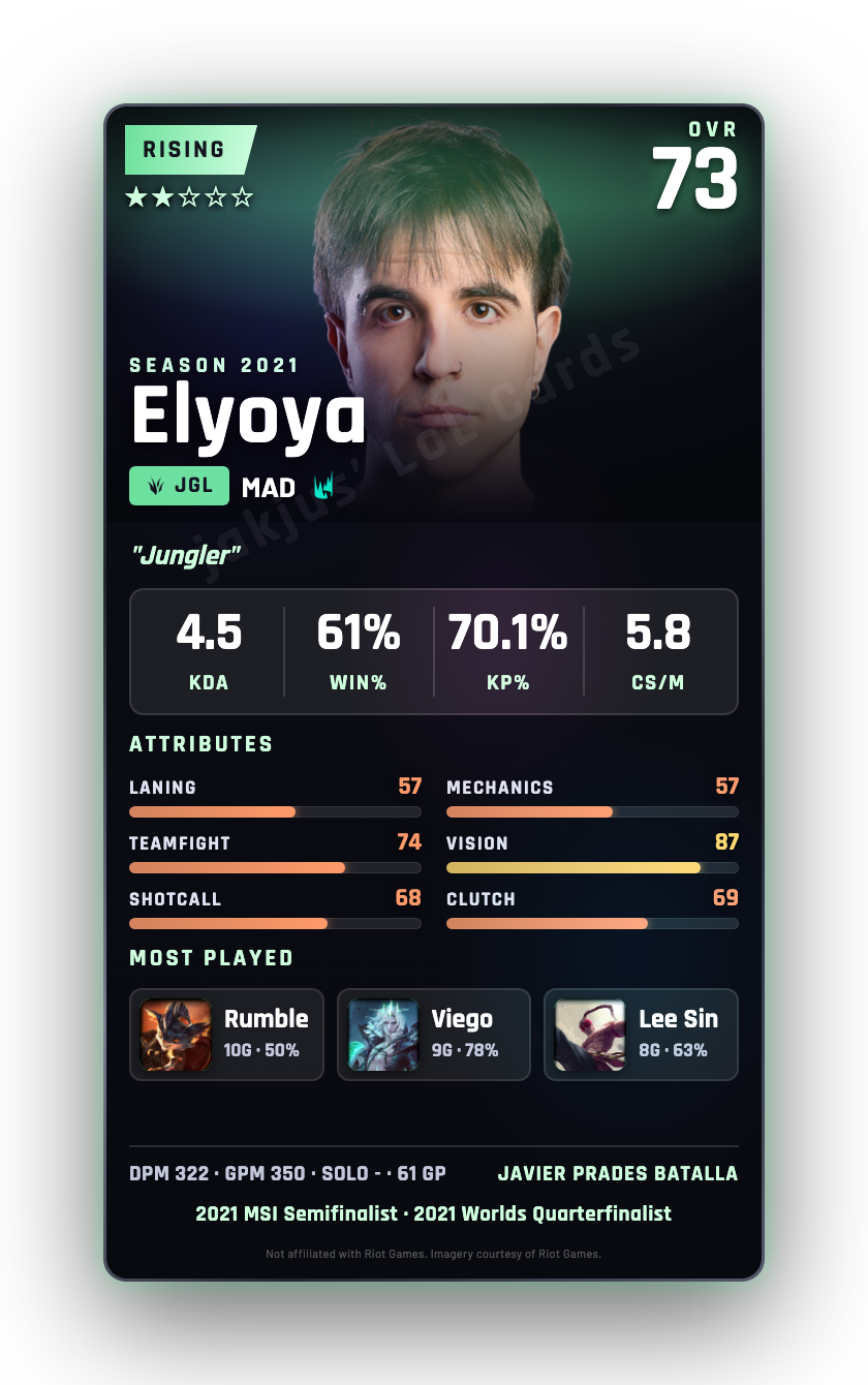 Elyoya
