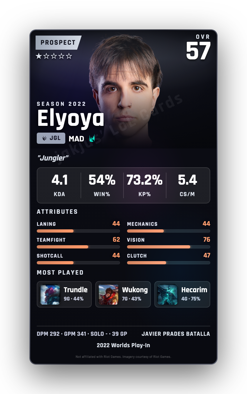 Elyoya
